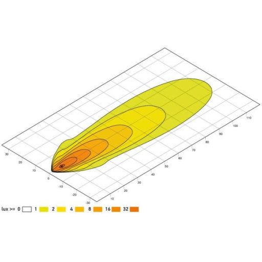 Hella LED munkalámpa kör alakú 2700 lm 36 W