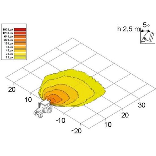 Hella LED munkalámpa téglalap alakú 1100 lm 11 W