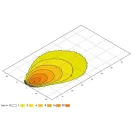 Hella LED munkalámpa négyzet alakú 2000 lm 30 W