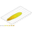 Hella LED munkalámpa négyzet alakú 1200 lm 15 W