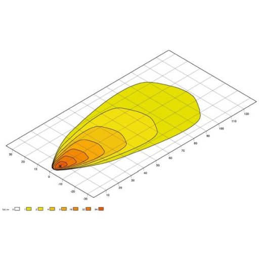 Hella LED munkalámpa ovális alakú 4000 lm 56 W