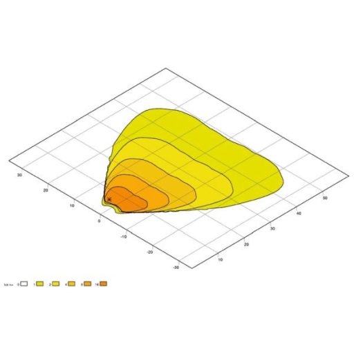 Hella LED fényhíd 2200 lm 25 W