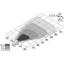 Hella Halogen munkalámpa négyzet alakú 42 W