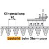 Késsor kaszapengékkel Schröckenfux 00608651 - 1600 mm
